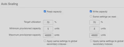 DynamoDB-AutoScaling