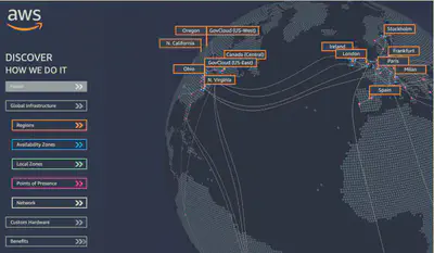 AWS-Infrastructure