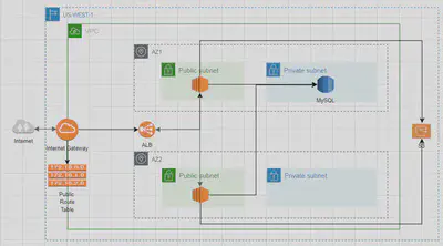 AWS-CloudFormation