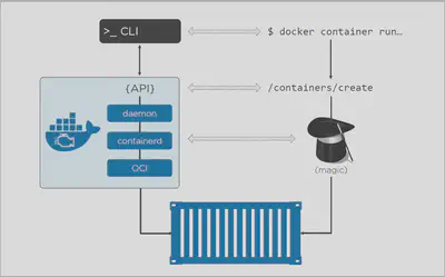 Docker-VM