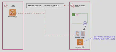 ecs-ec2