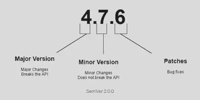 Gitflow-Semantic-Versioning