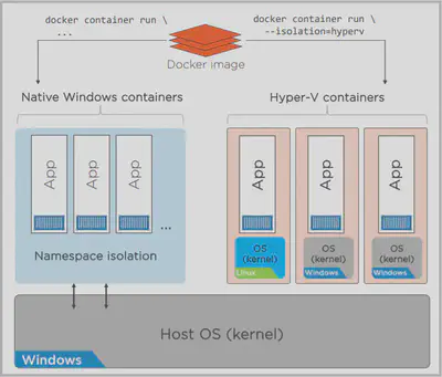 Docker-Windows